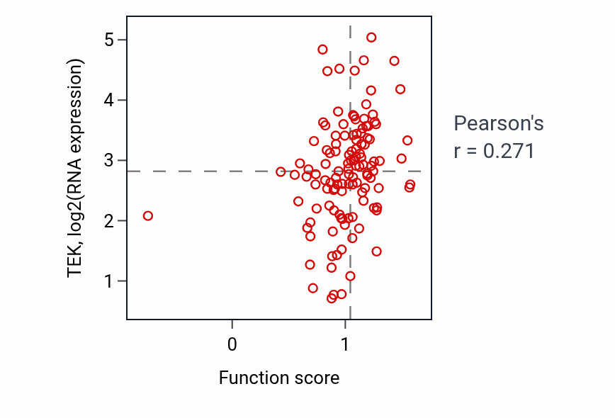 Per-sample scatter of Negative regulation of epithelial cell proliferation activity vs TEK in BRCA.