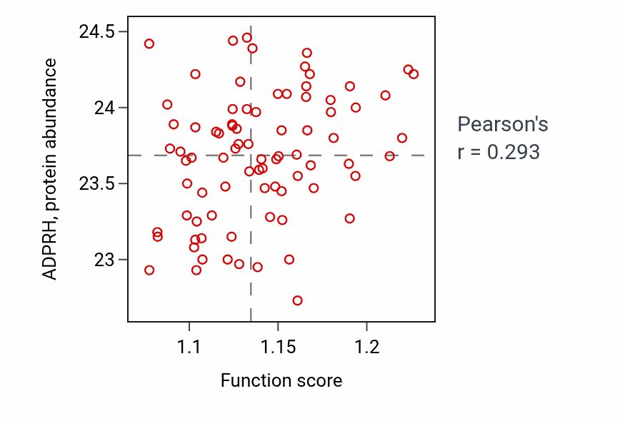 Per-sample scatter of Regulation of defense response to virus activity vs ADPRH in OV.