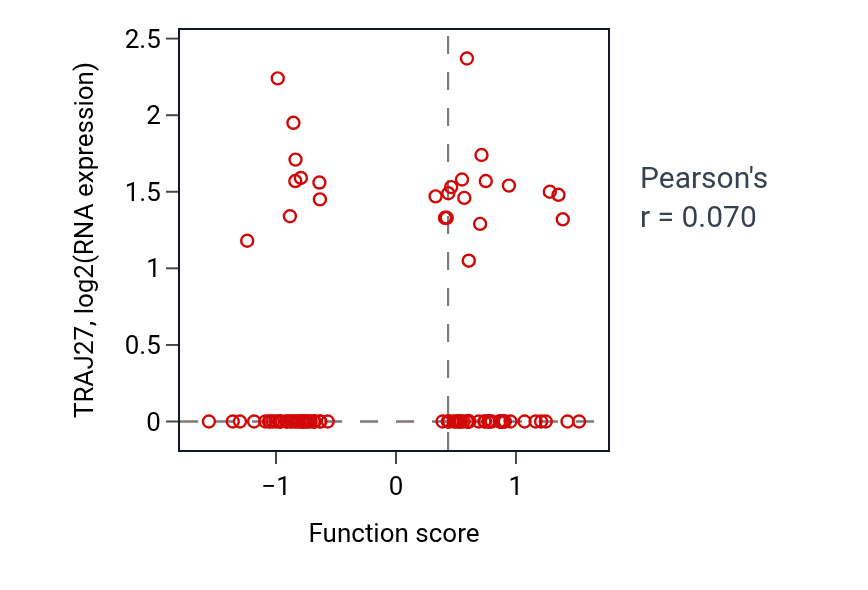 Per-sample scatter of Regulation of peptidyl-tyrosine phosphorylation activity vs TRAJ27 in COAD.