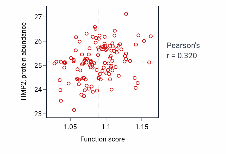 Per-sample scatter of Positive regulation of neurogenesis activity vs TIMP2 in BRCA.