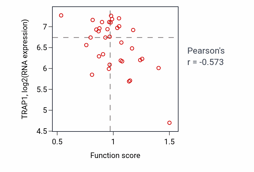 Per-sample scatter of Regulation of axonogenesis activity vs TRAP1 in SKIN.