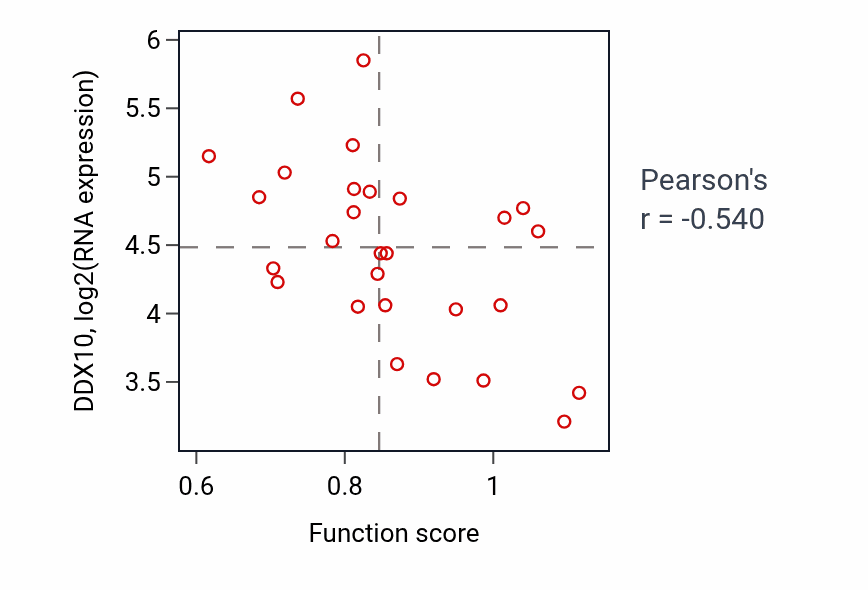 Per-sample scatter of Regulation of insulin secretion activity vs DDX10 in OESOPHAGUS.