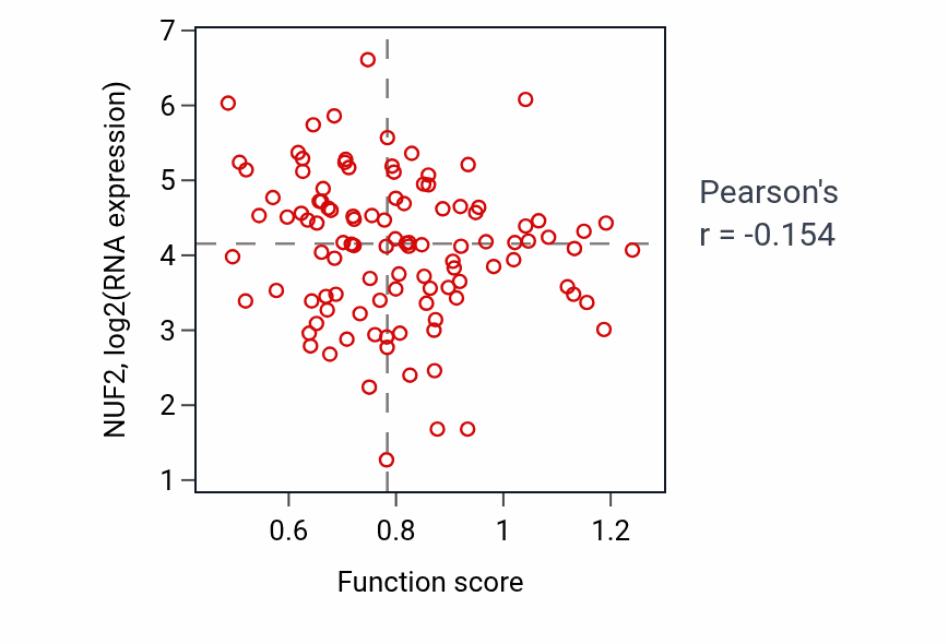 Per-sample scatter of Regulation of insulin secretion activity vs NUF2 in LSCC.