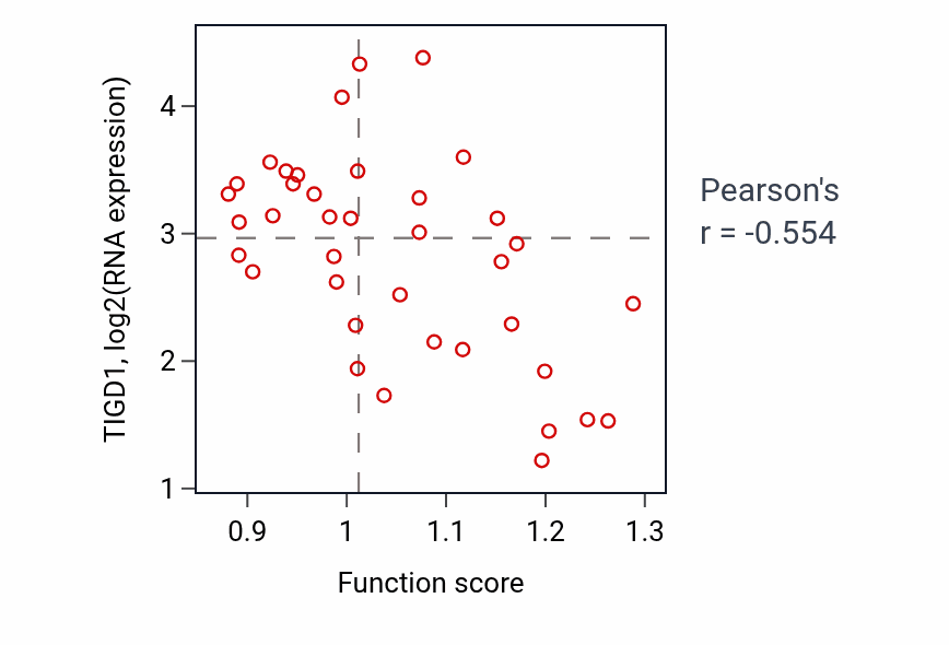 Per-sample scatter of Regulation of calcium-mediated signaling activity vs TIGD1 in BONE.