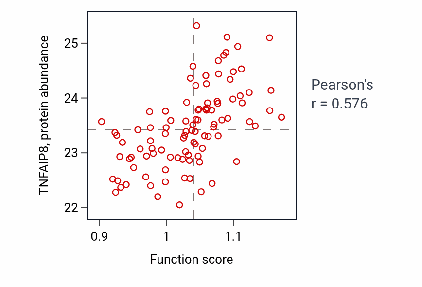 Per-sample scatter of Negative regulation of calcium-mediated signaling activity vs TNFAIP8 in GBM.