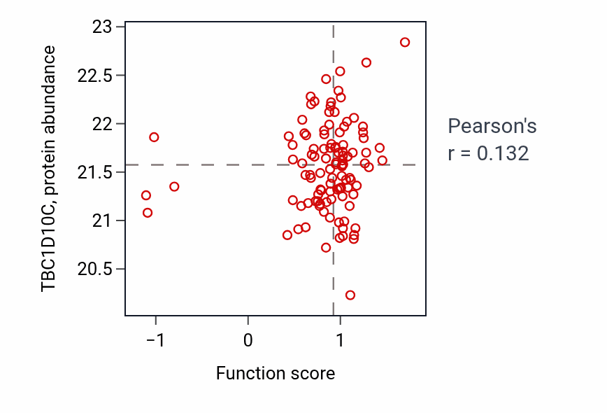 Per-sample scatter of Antigen receptor-mediated signaling pathway activity vs TBC1D10C in BRCA.
