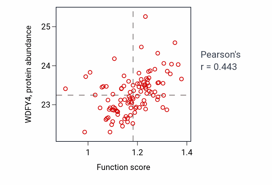 Per-sample scatter of Negative regulation of T cell receptor signaling pathway activity vs WDFY4 in HNSC.