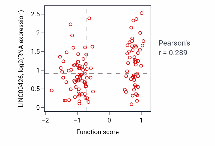 Per-sample scatter of Positive regulation of B cell receptor signaling pathway activity vs LINC00426 in BRCA.