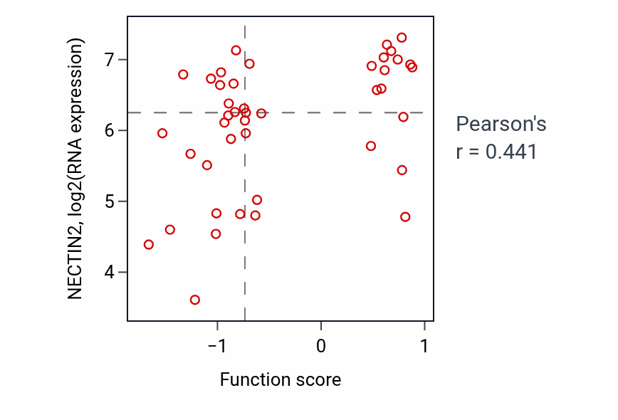 Per-sample scatter of Positive regulation of T cell receptor signaling pathway activity vs NECTIN2 in BREAST.