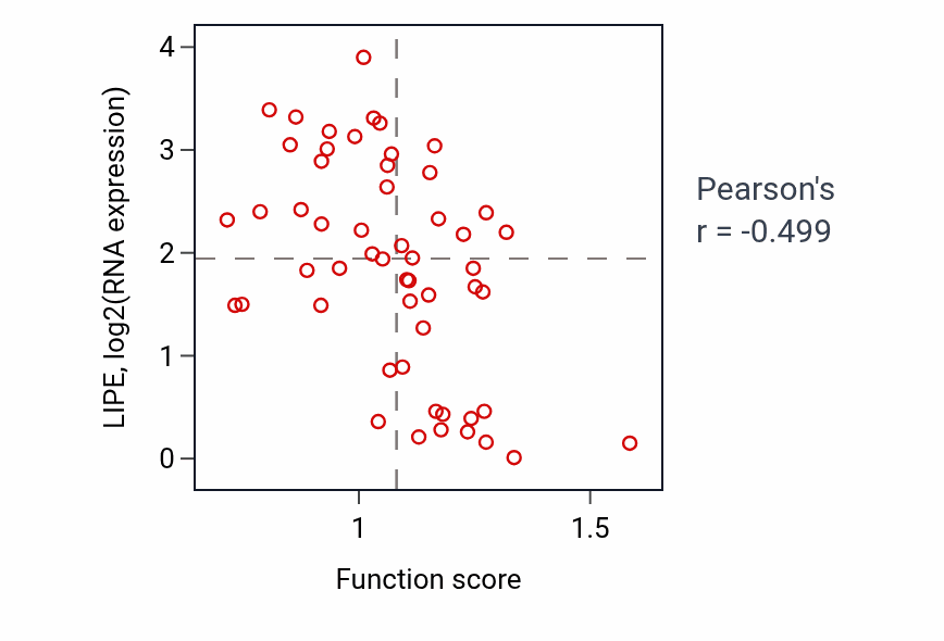 Per-sample scatter of Positive regulation of B cell activation activity vs LIPE in LUNG_NSCLC_LUAD.