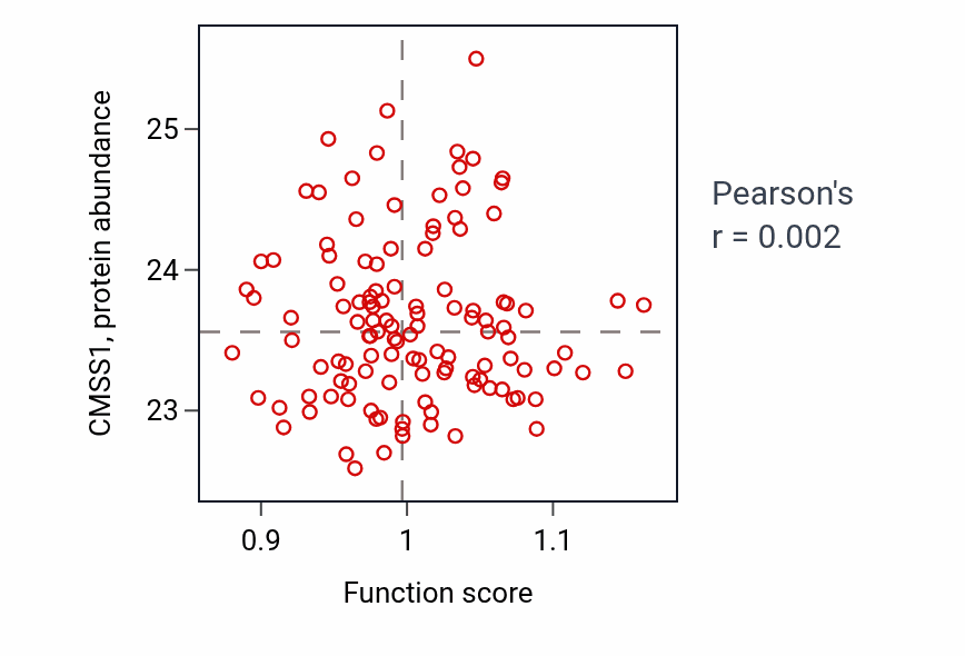 Per-sample scatter of Brown fat cell differentiation activity vs CMSS1 in BRCA.