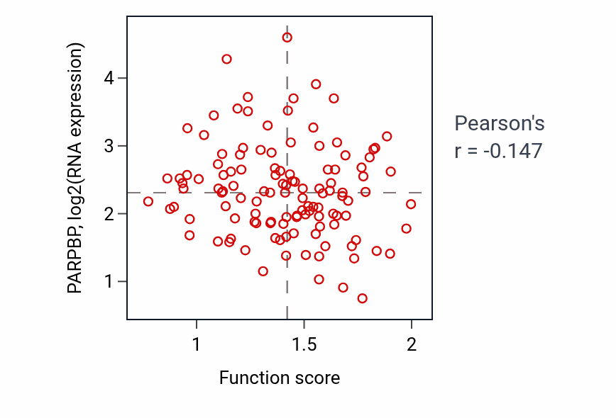 Per-sample scatter of Multicellular organismal-level water homeostasis activity vs PARPBP in BRCA.
