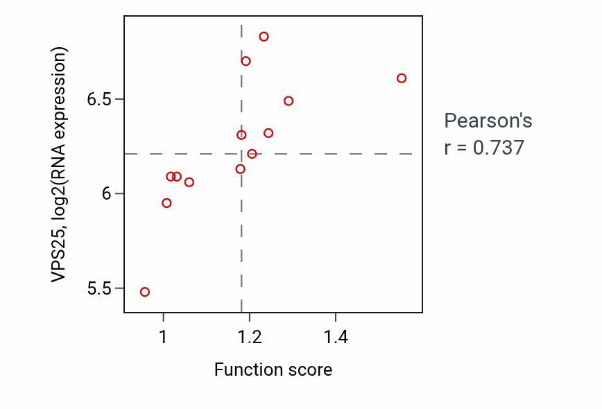 Per-sample scatter of Neuromuscular process activity vs VPS25 in LUNG_NSCLC_LUSC.