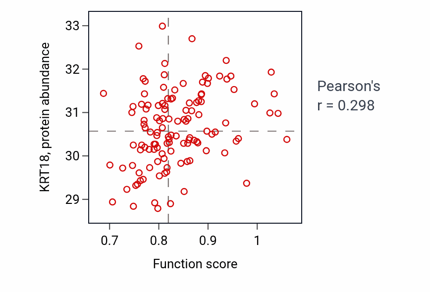 Per-sample scatter of Sensory perception of temperature stimulus activity vs KRT18 in BRCA.