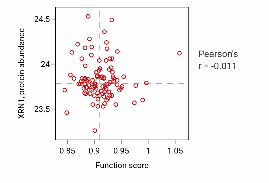 Per-sample scatter of Sensory perception of light stimulus activity vs XRN1 in CCRCC.