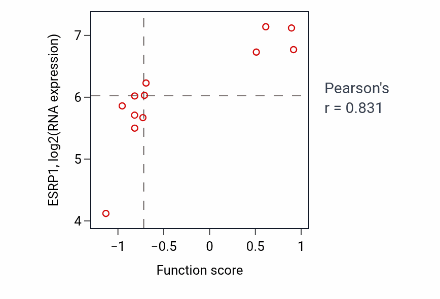 Per-sample scatter of Regulation of nitric-oxide synthase activity activity vs ESRP1 in LUNG_SCLC.