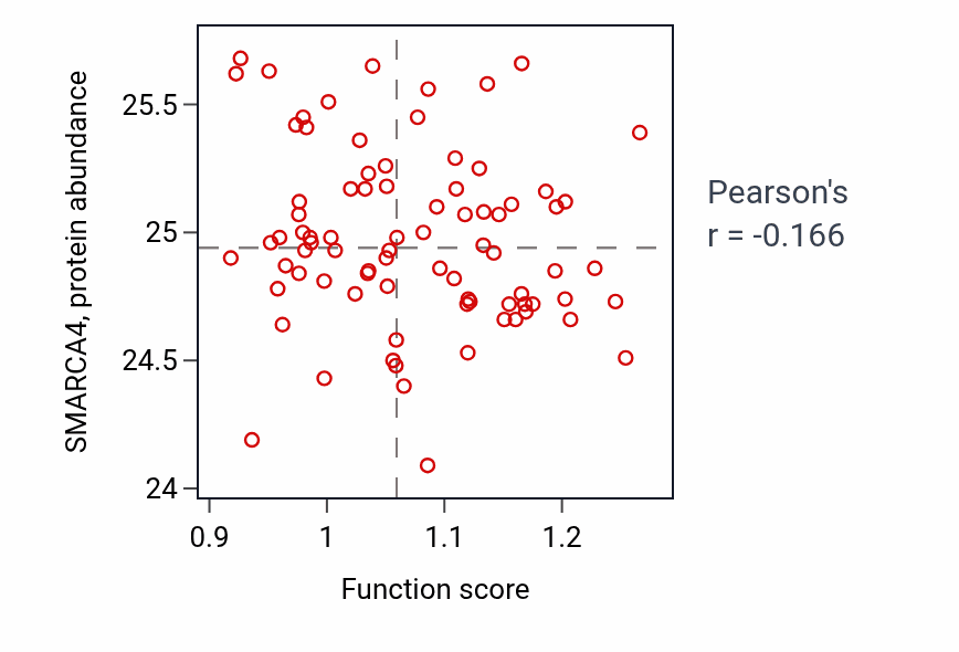 Per-sample scatter of Regulation of nitric-oxide synthase activity activity vs SMARCA4 in OV.