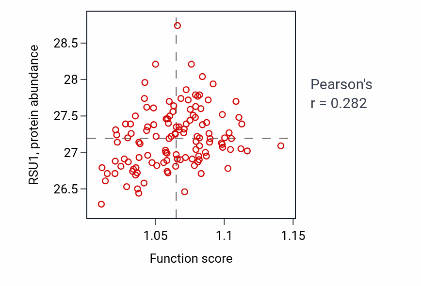 Per-sample scatter of Negative regulation of secretion activity vs RSU1 in BRCA.