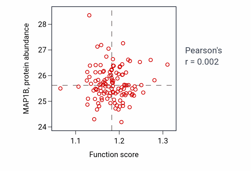 Per-sample scatter of Regulation of binding activity vs MAP1B in BRCA.
