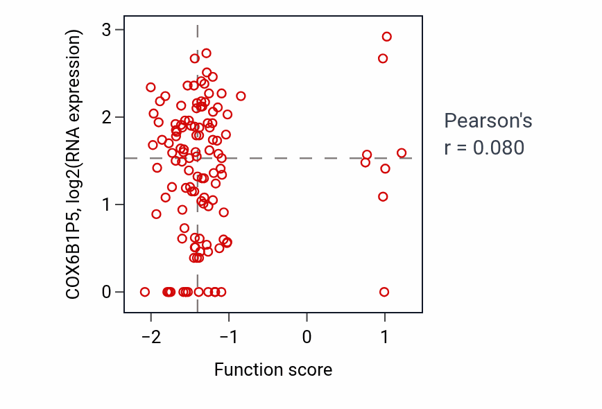 Per-sample scatter of Smooth muscle cell differentiation activity vs COX6B1P5 in BRCA.