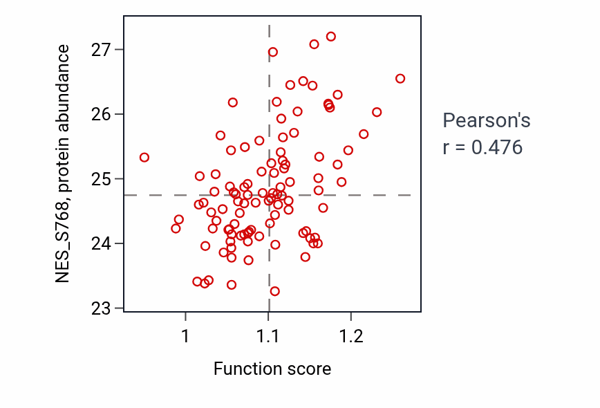 Per-sample scatter of Regulation of striated muscle cell differentiation activity vs NES_S768 in HNSC.