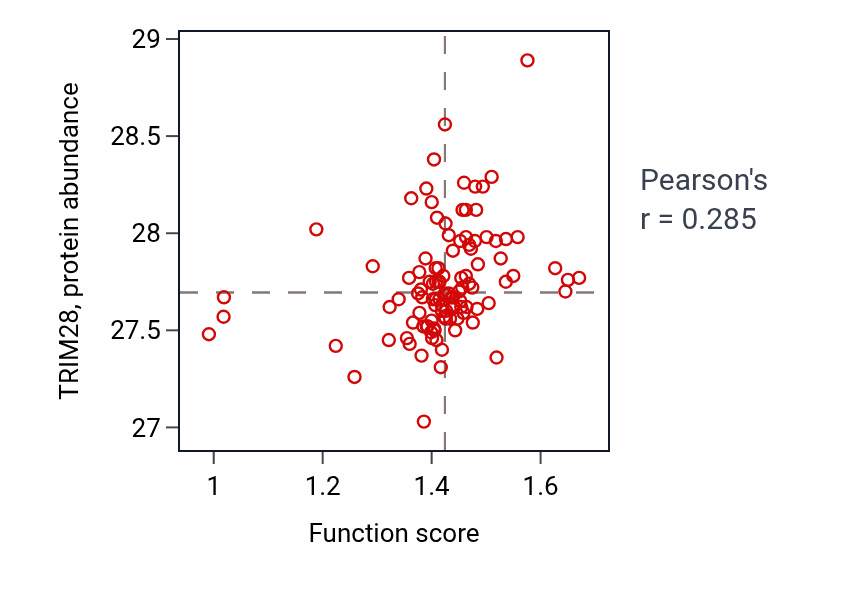 Per-sample scatter of Establishment of RNA localization activity vs TRIM28 in HNSC.