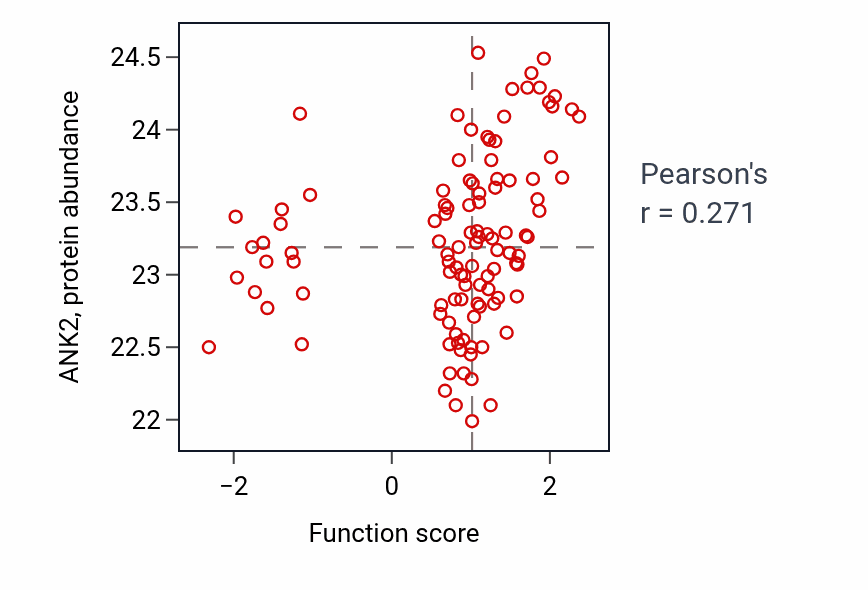 Per-sample scatter of Regulation of release of sequestered calcium ion into cytosol activity vs ANK2 in HNSC.