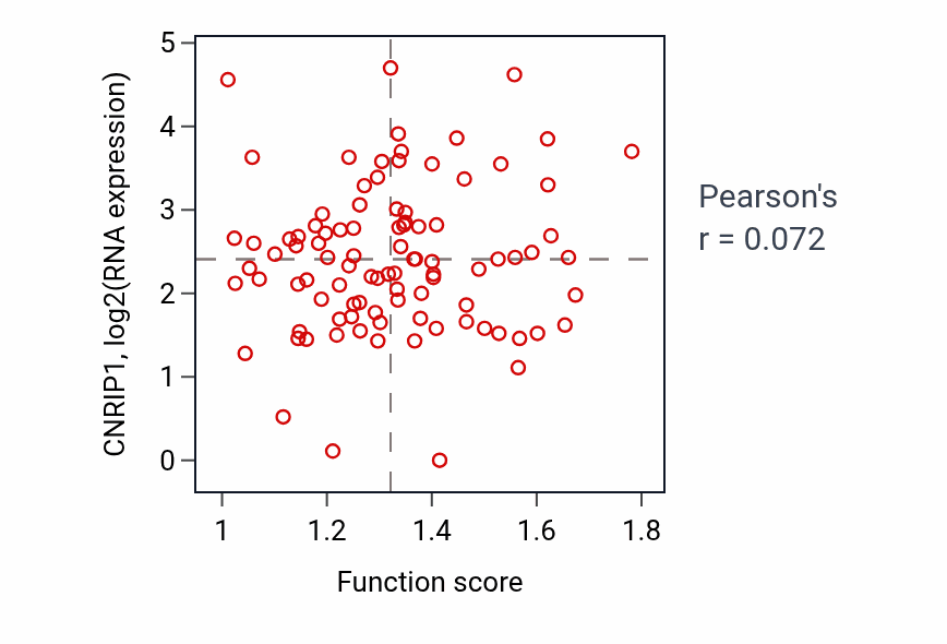 Per-sample scatter of Positive regulation of release of sequestered calcium ion into cytosol activity vs CNRIP1 in UCEC.