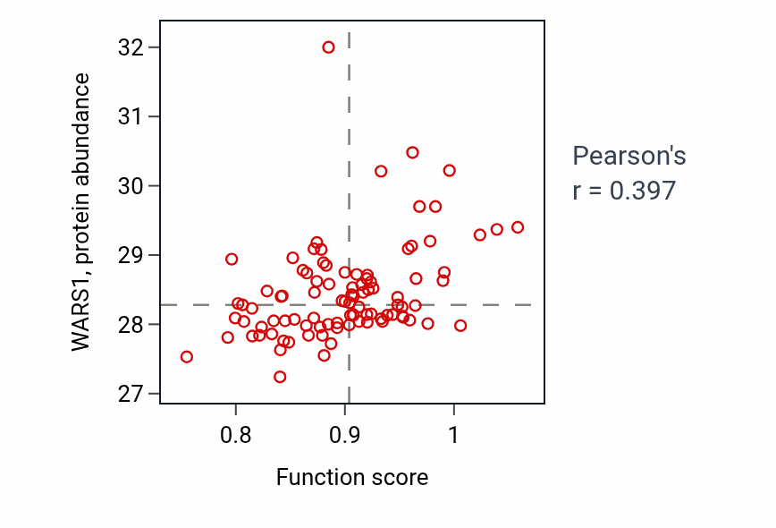 Per-sample scatter of Positive regulation of release of sequestered calcium ion into cytosol activity vs WARS1 in UCEC.