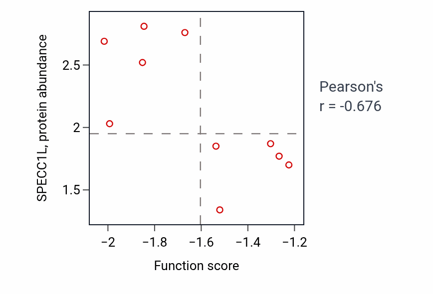 Per-sample scatter of Establishment of meiotic spindle localization activity vs SPECC1L in LUNG_SCLC.