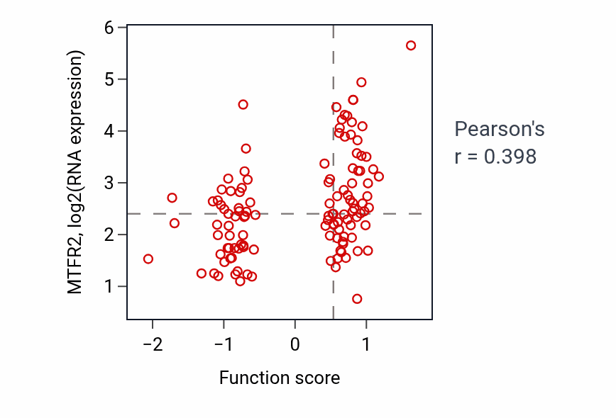Per-sample scatter of Attachment of mitotic spindle microtubules to kinetochore activity vs MTFR2 in BRCA.