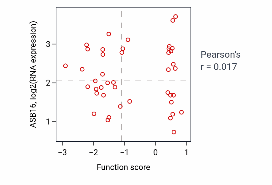 Per-sample scatter of Meiotic cell cycle activity vs ASB16 in BRCA.