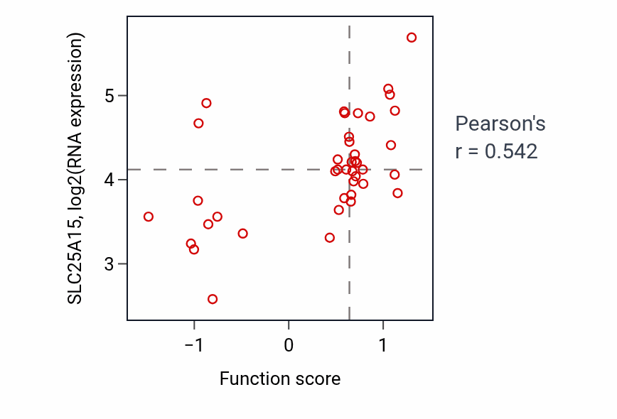 Per-sample scatter of Kinetochore assembly activity vs SLC25A15 in LARGE_INTESTINE.