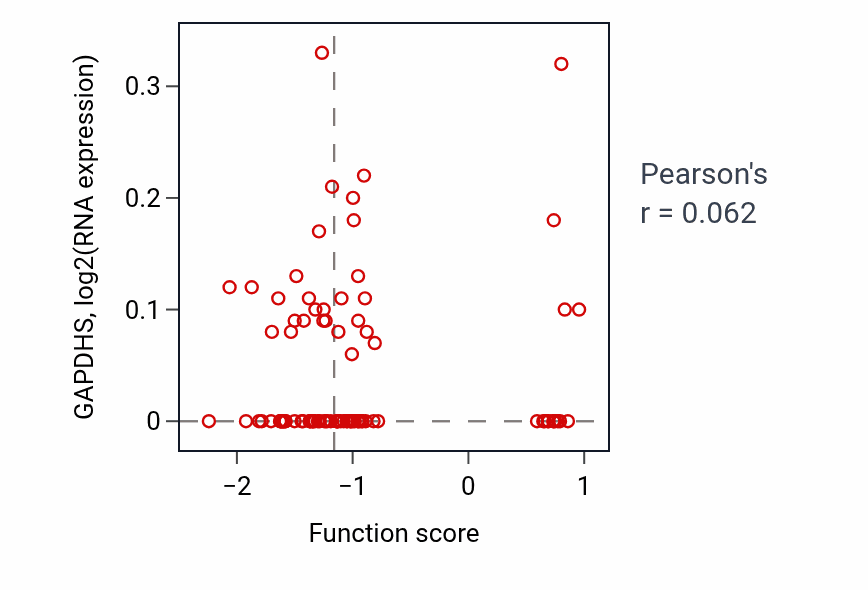 Per-sample scatter of Neuron apoptotic process activity vs GAPDHS in COAD.