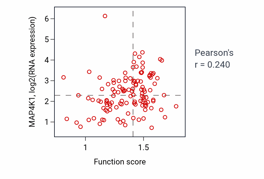 Per-sample scatter of Response to nitrosative stress activity vs MAP4K1 in BRCA.