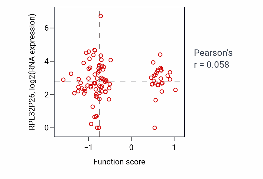 Per-sample scatter of Positive regulation of meiotic cell cycle activity vs RPL32P26 in UCEC.