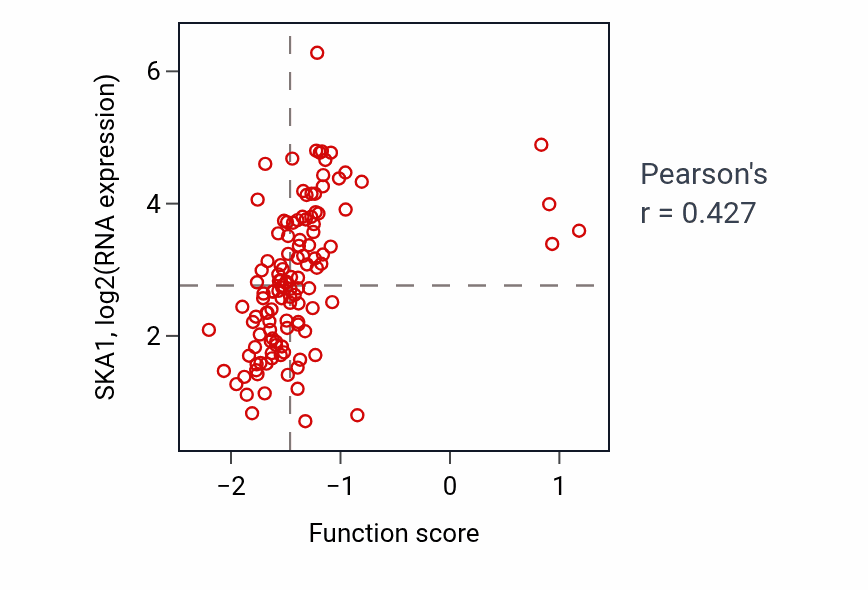 Per-sample scatter of Negative regulation of meiotic cell cycle activity vs SKA1 in BRCA.