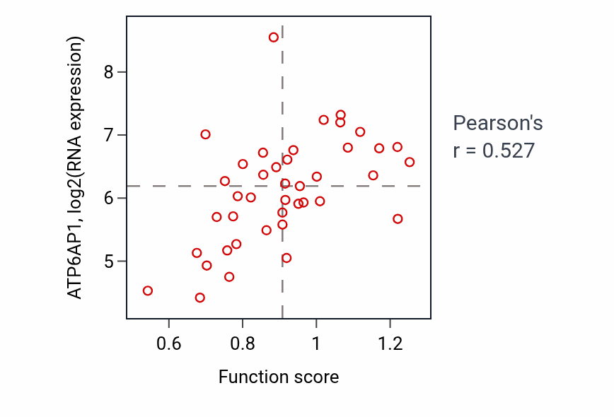 Per-sample scatter of Intracellular pH reduction activity vs ATP6AP1 in LARGE_INTESTINE.