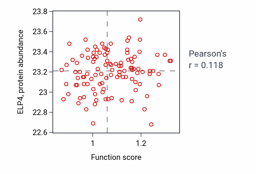 Per-sample scatter of Negative regulation of cytosolic calcium ion concentration activity vs ELP4 in LUAD.