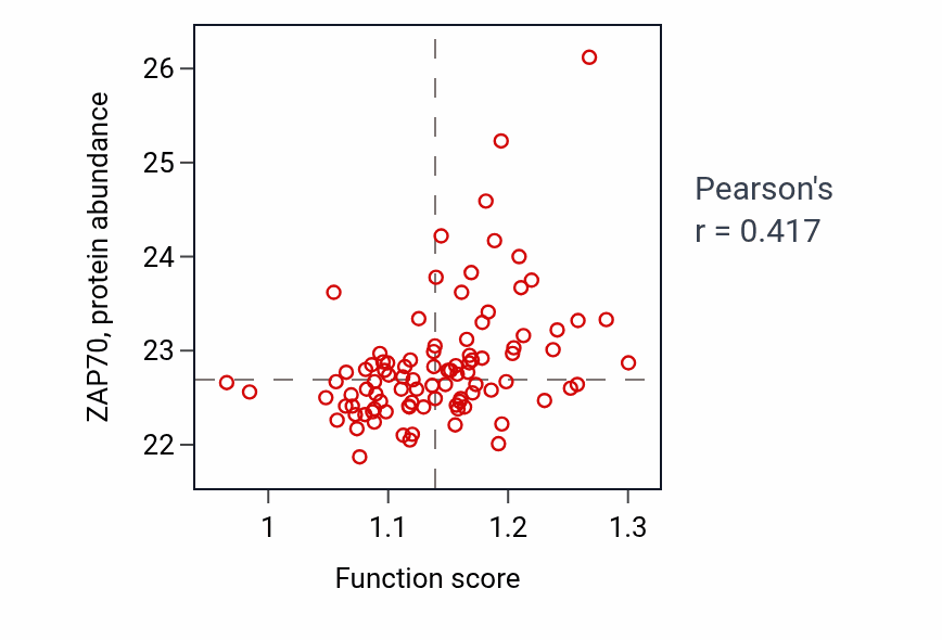 Per-sample scatter of Regulation of filopodium assembly activity vs ZAP70 in UCEC.