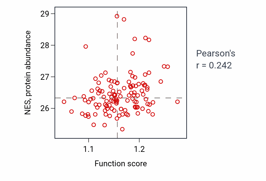 Per-sample scatter of Mitochondrial calcium ion homeostasis activity vs NES in BRCA.