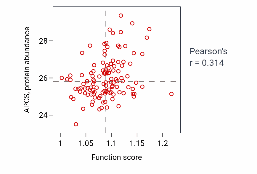 Per-sample scatter of Response to cAMP activity vs APCS in BRCA.