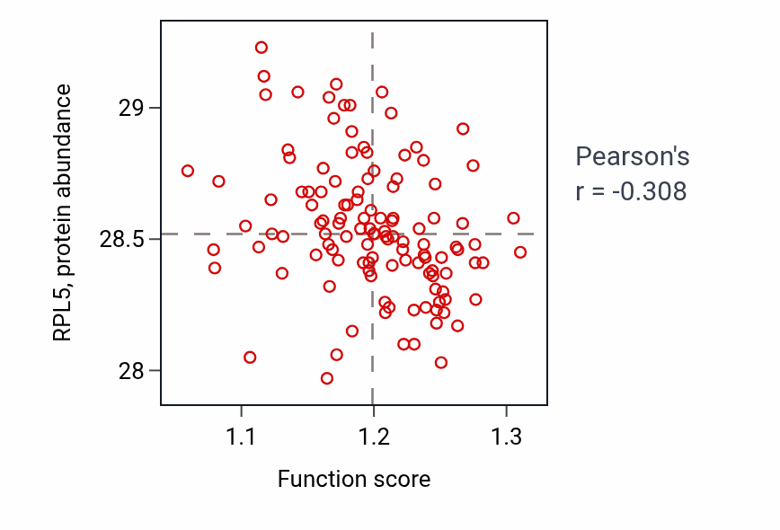 Per-sample scatter of Golgi localization activity vs RPL5 in BRCA.