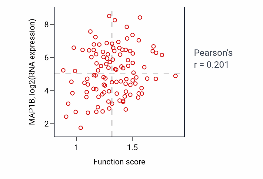 Per-sample scatter of Mitochondrion localization activity vs MAP1B in LSCC.