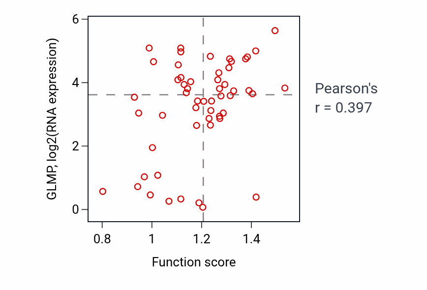 Per-sample scatter of Spindle localization activity vs GLMP in BLOOD_Leukemia.