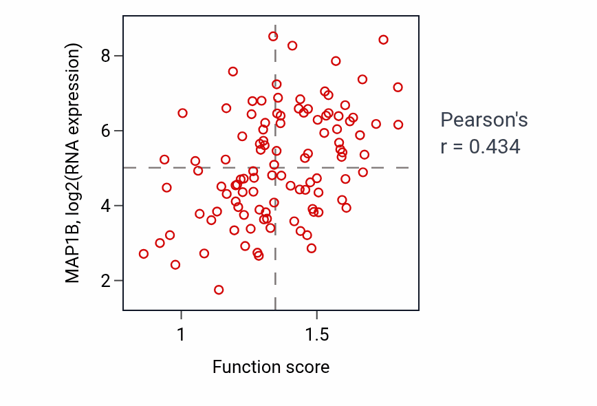 Per-sample scatter of Establishment of mitochondrion localization activity vs MAP1B in LSCC.