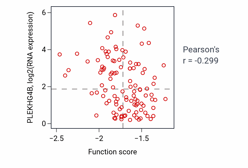 Per-sample scatter of Maintenance of organelle location activity vs PLEKHG4B in LUAD.