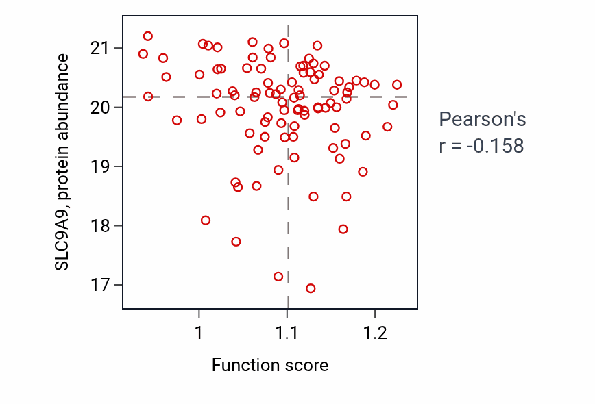 Per-sample scatter of Establishment of centrosome localization activity vs SLC9A9 in BRCA.