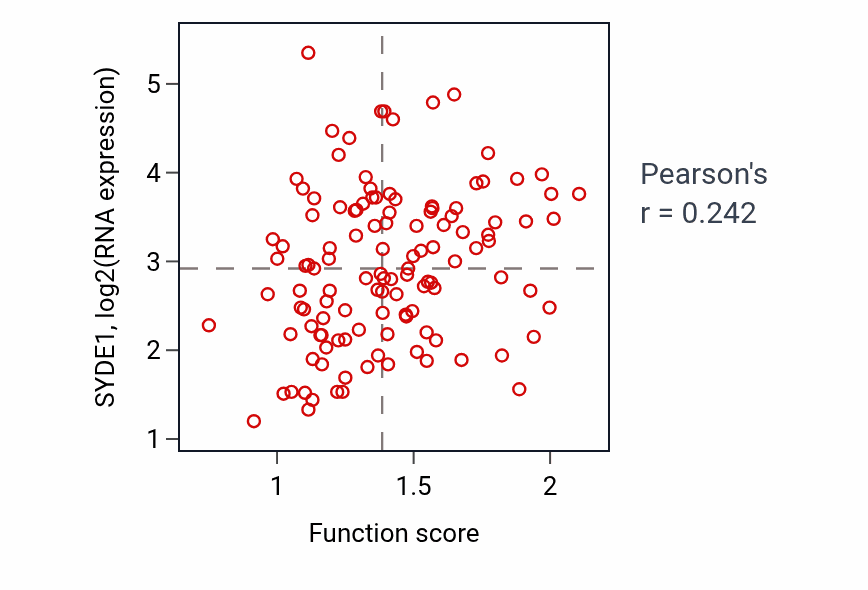Per-sample scatter of Nuclear pore localization activity vs SYDE1 in BRCA.