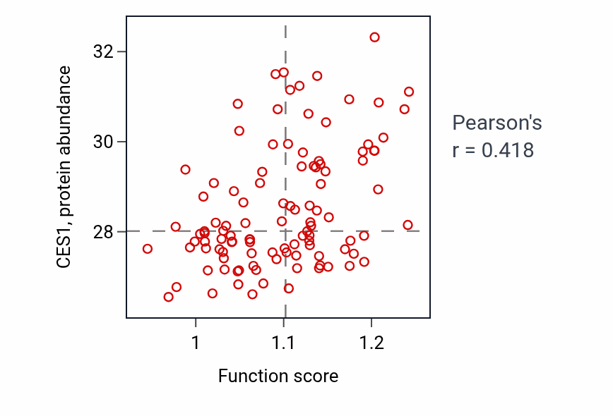 Per-sample scatter of Medium-chain fatty acid metabolic process activity vs CES1 in LSCC.